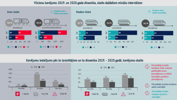 Infrastruktūras pārvaldītājs publicējis 2020.gada tīkla darbības precizitātes rādītājus