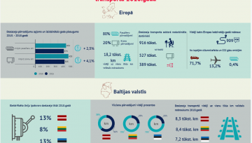 Publicēts EK dzelzceļa pārvadājumu tirgus attīstības monitoringa ziņojums
