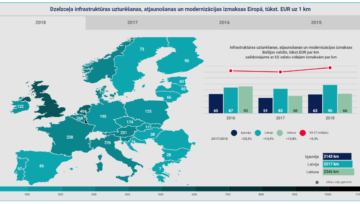Dzelzceļa infrastruktūras uzturēšanas, atjaunošanas un modernizācijas izmaksas Eiropā