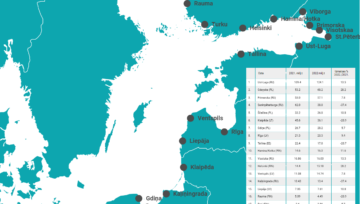 Baltijas jūras austrumu krasta ostās pārkrauto kravu apjoms 2022.gadā palielinājies par 2,3%