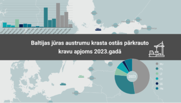 Kravu apjoma samazinājums lielākajā daļā Baltijas jūras austrumu krasta ostās