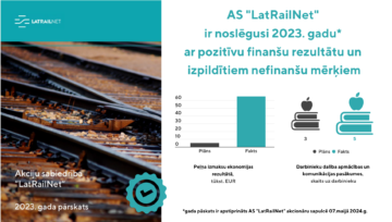 AS “LatRailNet” akcionāru sapulcē ir apstiprināts 2023. gada pārskats