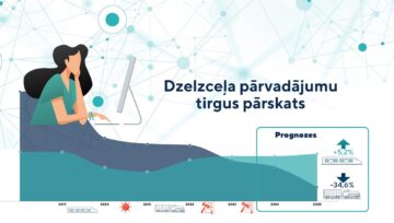 AS “LatRailNet” vērtē dzelzceļa pārvadājumu apjomu prognozes 2025.gadam