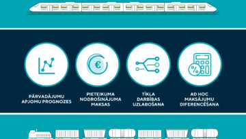 Nozares pārstāvji darba grupā diskutē par aktualitātēm infrastruktūras maksas noteikšanā