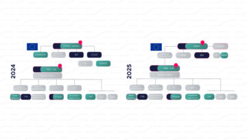 Šodien PRIME plenārsēdē tiks skatīts jautājums par PRIME pārveidošanu ENIM pamatnostādnēm