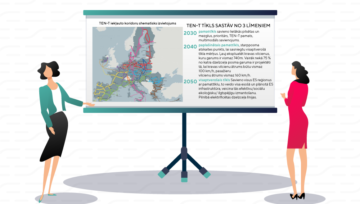 AS “LatRailNet” piedalījās LDz koncerna risku vadības operatīvās darba grupas sanāksmē