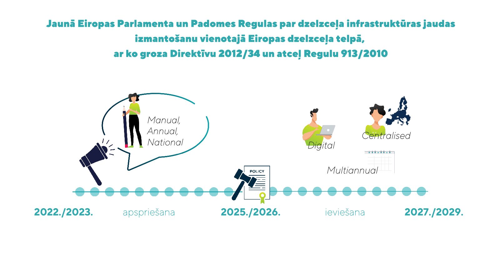 Drīzumā stāsies spēkā Jaudas regula!